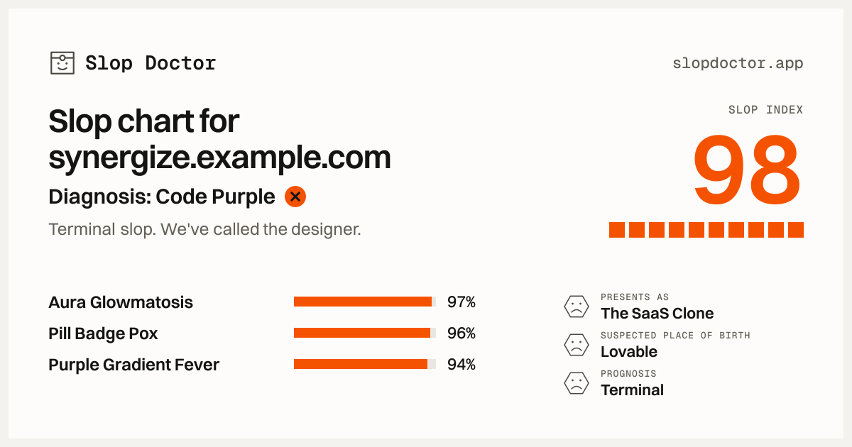 An example slop chart for synergize.example.com: Slop Index 98, diagnosis Code Purple